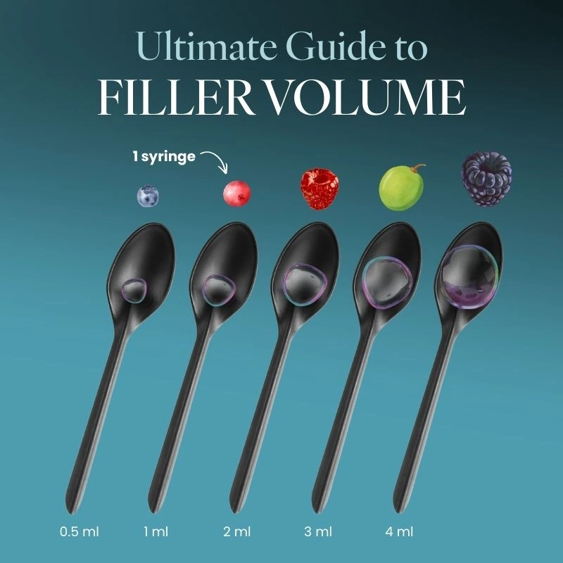 graphic depicting filler amount comparison