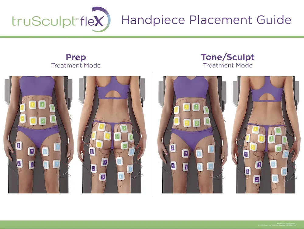 trusculpt flex handpiece placement guide during Prep treatment mode and Tone/Sculpt treatment mode